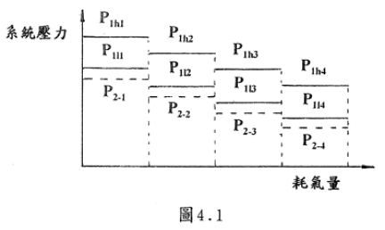 空壓機(jī)系統(tǒng)壓力圖