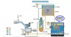  拆了鍋爐靠空壓機(jī)供熱，一下省了幾十萬！