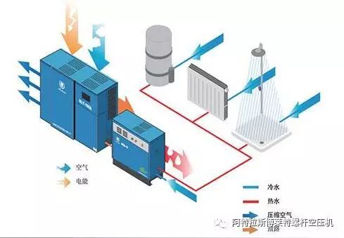 余熱回收設(shè)備投用后